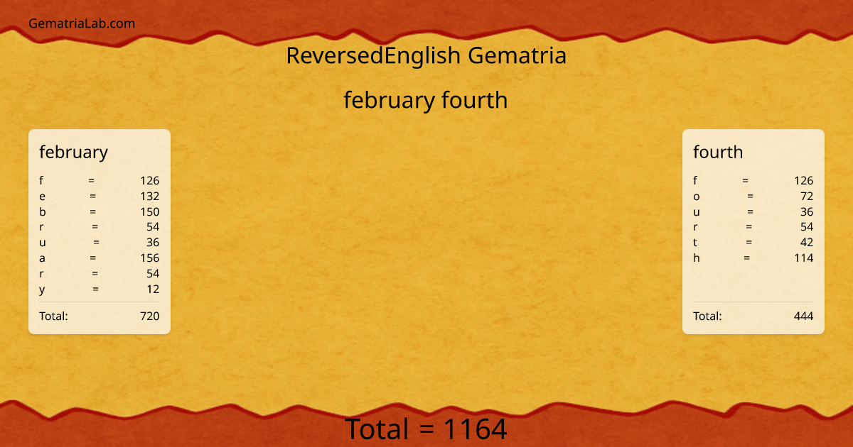 february fourth in reversedEnglish Gematria
